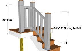 Deck railing is a guard rail to prevent people falling from decks, stairs and balconies of buildings. 2009 Irc Code Stairs Thisiscarpentry Deck Railing Height Deck Railings Deck Stairs