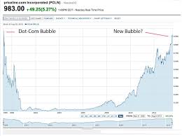 Tech Bubble Death Watch Priceline Stock Nears 1000