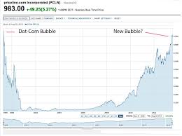 tech bubble death watch priceline stock nears 1000