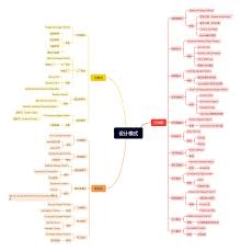 neohope – Page 9 – Neohope的网络笔记