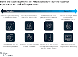 After defining the term consumer finance, we conducted a critical review of purpose the relationship between debt and happiness is an emerging research topic with significant implications for both theory and practice in economics and business. Ai In Banking Can Banks Meet The Challenge Mckinsey