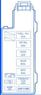Fuse box diagram a fuse box is easy to access, but would you know how to identify the fuses in your ford mustang's fuse box? 1995 Ford Probe Fuse Box Diagram Wiring Diagram Page Sick Freeze Sick Freeze Faishoppingconsvitol It