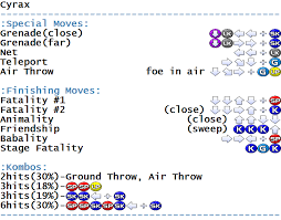 Ultimate mortal kombat 3 cheats and cheat codes, xbox 360. Ultimate Mortal Kombat 3 Arcade Commands Moves Gamesdatabase Org