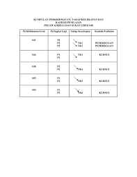 Peperiksaan pegawai tadbir dan diplomatik m41 / exam ptd via www.examptd.info. Pegawai Belia Dan Sukan S48 Tk4 Portal Rasmi Bahagian