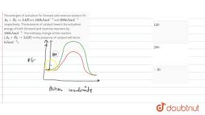 The energy diagram would look something like this. The Energies Of Activation For Forward And Reverse Reaction For A 2 B 2 Harr 2ab Are 180 Kj Youtube