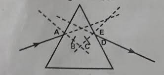 18 Perhatikan Gambar Berikut Arah Pembiasan Sinar Pada Prismayang Benar Adalah A A Sudut Brainly Co Id