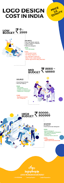 We did not find results for: Logo Design Cost In India Design Price Guide Vs Creativity 2020 Best Logo And Packaging Design Ideas Logopeople India Blog