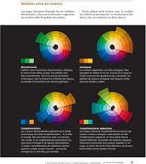 On peut noter que ces 3 couleurs primaires sont les secondaires de la palette « lumière ». Cercle Chromatique Definition