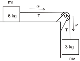 Menghitung tegangan tali pada katrol. Sistem Dua Balok Pada Meja Licin Materi Belajar