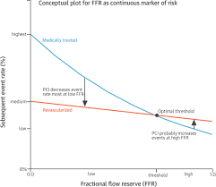 Image result for TMC FFR