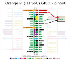 It is widely used to measure temperature in hard environments like in chemical solutions, mines or soil etc. Ds18b20 On Orangepi With Armbian Jake S Blog