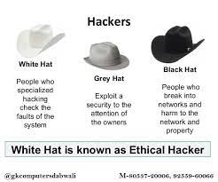 G K Computer English Learning Centre Explained What Are White Hat Gray Hat And Black Hat Hackers Not All Hackers Are Inherently Bad When Used In Mainstream Media The Word Hacker