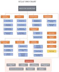 Eclac Org Chart All You Need To Know Org Charting