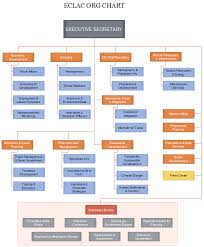 eclac org chart all you need to know org charting