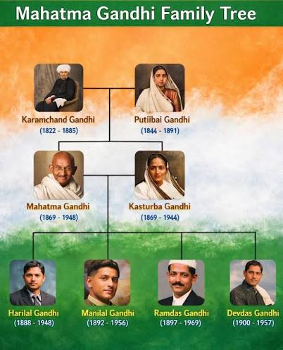 Mahatma Gandhi Family Tree #india #mahatmagandhi #history #delhi