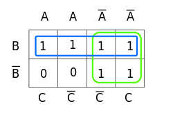 Konjunktive normalform knf / conjunctive normal form cnf | digitaltechnik. Karnaugh Veitch Diagramm Beispiele Teil 1 Wikibooks Sammlung Freier Lehr Sach Und Fachbucher