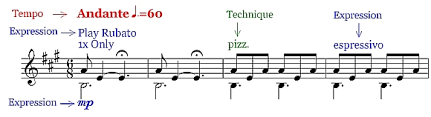 • use accurate key signature, time signature, signs and symbols, and musically appropriate dynamics and expressive markings in a composition that includes 8 complete. Articulations I Write The Music