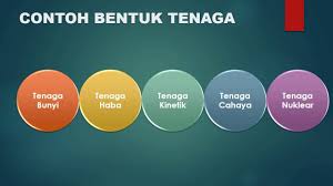Learning port interactive (lpi) merupakan portal pembelajaran yang dibina selaras dengan keperluan silibus pelajar tahun 1 hingga tingkatan 5. Nota Sains Tingkatan 1 Bab 6 Youtube