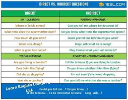 Pin By K A D S D Kahandawala On Tenses Reported Speech Indirect Speech English Grammar