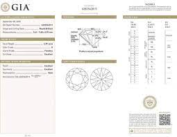 Maybe you would like to learn more about one of these? Gia Vs Ags Diamond Grading 2021 Which Lab Grades Better