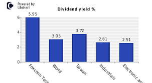 Foxconn Technology Dividend Yield