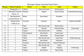 *** new rpt year 1 semakan 2017 every subject shared by fellow teachers will be uploaded as soon as possible here. Download Rpt Pendidikan Seni Visual Tahun 1 Berguna Pendidikan Seni Visual Rancangan Pengajaran Tahunan Tahun 1 Skoloh