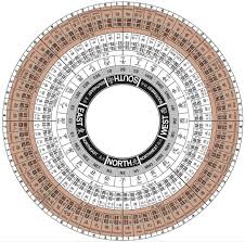 Lo Pan Ancient Writing I Ching China Culture