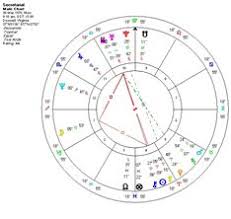 Natal Time Birth Online Charts Collection