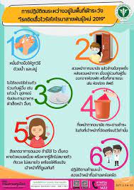 Maybe you would like to learn more about one of these? à¹„à¸§à¸£ à¸ªà¹‚à¸„à¹‚à¸£à¸™à¸² Covid 19 Nstda