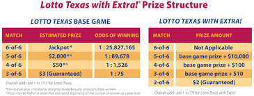 Charts of prize winnings and winning odds are included on the back as well as how to claim winnings. Texas Lotto Two Step Results Www Macj Com Br