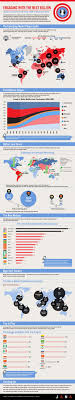 Why Mobile Ads In Emerging Markets Are The Future Infographic Infographic Marketing Digital Marketing Infographics Mobile Advertising