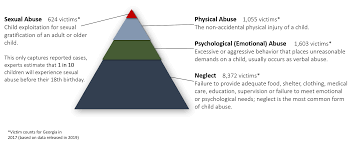 Economic policy institute child care in georgia is expensive. Maltreatment Research And Statistics Pca Georgia