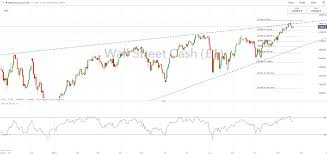 Dow Jones Ftse 100 Dax Technical Forecast For The Week Ahead