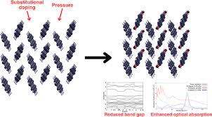 Tuning the Electronic and Optical Properties of Crystalline Anthracene by  Doping and Pressure for Photovoltaic Applications