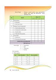 Shalat sunnah dilakukan setelah shalat wajib. Buku Pegangan Guru Agama Islam Smp Kelas 9 Kurikulum 2013 Www Matemat