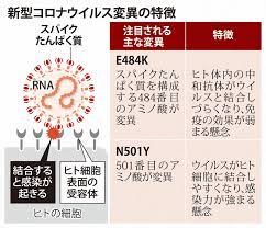 Jun 25, 2021 · 新型コロナウイルスの変異が止まらない。whoが，これまでの国名で呼ぶ変異ウイルスの名称を，ギリシャ語のアルファベットで呼び直すことにしたのが2021/5/31。 æ–°åž‹ã‚³ãƒ­ãƒŠã® é€ƒé¿å¤‰ç•° ã¨ã¯ å›½å†…å¤–ã§ç¢ºèªç›¸æ¬¡ãŽwhoã‚‚æ‡¸å¿µ æ¯Žæ—¥æ–°èž