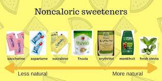 Saccharine Equal Splenda Truvia Sugar Alcohols Monkfruit Extracts Fresh Stevia Stevia Artificial Sweetener Sucralose