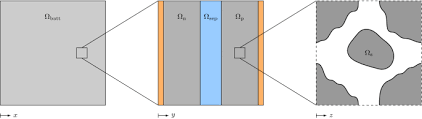 Technological advances have come up with new alloys to substitute for lithium, making them a 'lithium equivalent', therefore falling under the. Derivation Of An Effective Thermal Electrochemical Model For Porous Electrode Batteries Using Asymptotic Homogenisation Springerlink