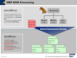 With millions of records to read and aggregate, materials planning without sap hana is undeniably time intensive. Mrp Material Resource Planning Ppt Video Online Download