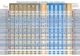 In compliance with the criminal law of sweden, the detention. Trans Rights Europe Central Asia Index 2020 Tgeu