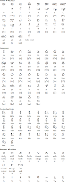 Grammar review for intermediate level english esl efl and tefl courses focusing on the most common grammar objectives and functions. Telugu Alphabet Pronunciation And Language