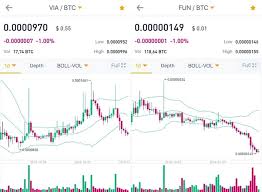 Binance is one of the most widely used cryptocurrency exchanges in the world. Is Kusama Ksm Cryptocurrency A Good Investment Quora