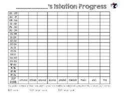 Istation Data Tracking Chart