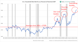 America's 1% hasn't had this much wealth since just before the Great  Depression - MarketWatch