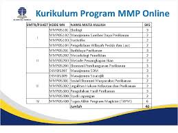 Maybe you would like to learn more about one of these? Orientasi Studi Mahasiswa Baru Osmb Program Pascasarjana Pengertian
