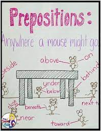 English prepositions worksheets for learning and teaching grammar in a fun way. Using Games To Teach Parts Of Speech The Teacher Next Door Teaching Writing Teaching Grammar Teaching