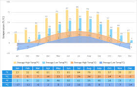 Hohhot Weather Climate With Weather Forecast Best Time To