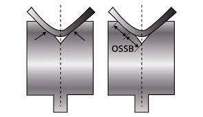 Bending Basics 6 Steps To Successful Die Selection For