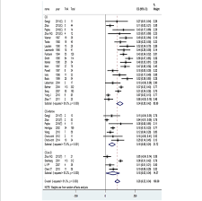 It's also about how we do it. Conversion Tha Rate Meta Analysis C Control Group T Trial Group Download Scientific Diagram