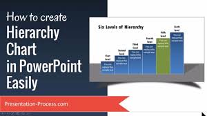 How To Create Hierarchy Chart In Powerpoint Easily